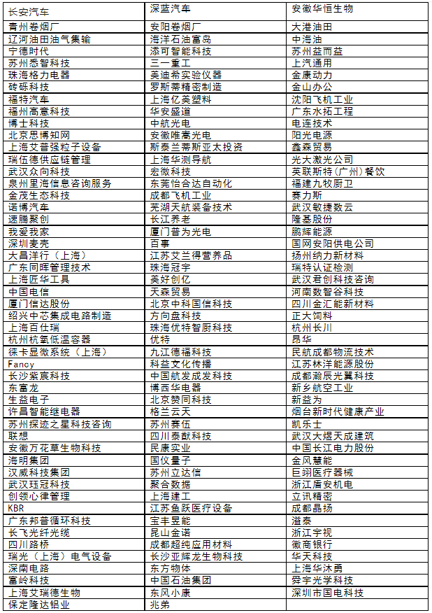 参加RDMI创新方法培训的部分企业 参加RDMI创新方法培训的部分企业.png