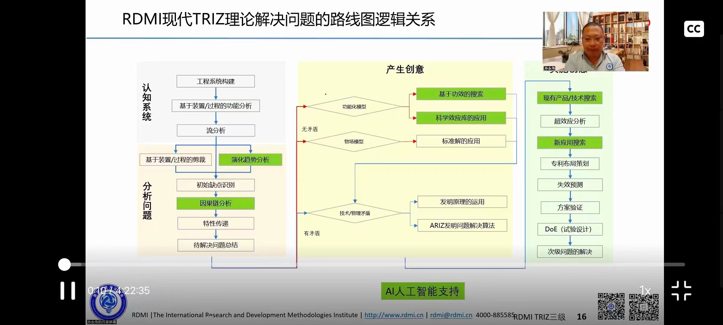 孙永伟博士为TRIZ三级专家们介绍新的RDMI® TRIZ理论路线图中构建工程系统的工具 孙永伟博士为TRIZ三级专家们介绍新的RDMI® TRIZ理论路线图中构建工程系统的工具