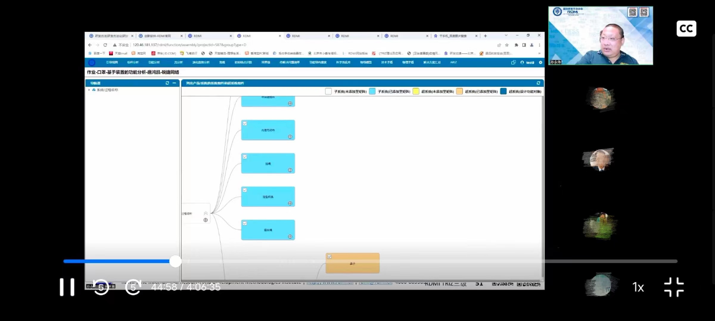 孙永伟博士,TRIZ三级学习,RDMI 孙永伟博士,TRIZ三级学习,RDMI