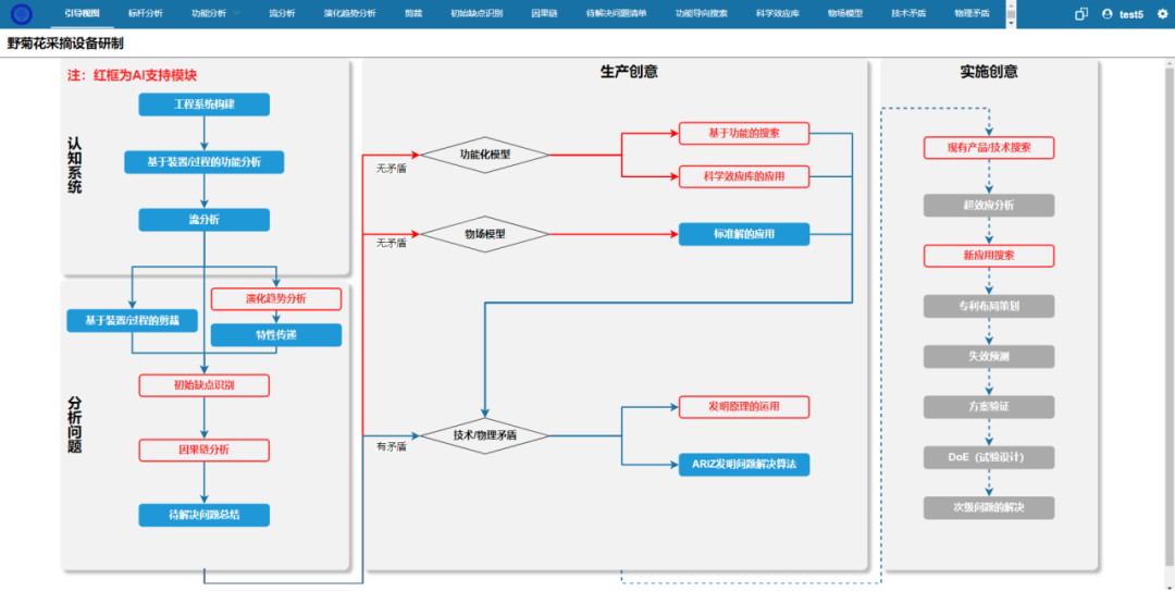 创新软件中的TRIZ解决问题线路图 创新软件中的TRIZ解决问题线路图