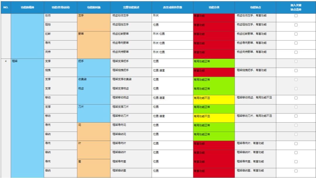 创新软件中的功能分析模块 创新软件中的功能分析模块