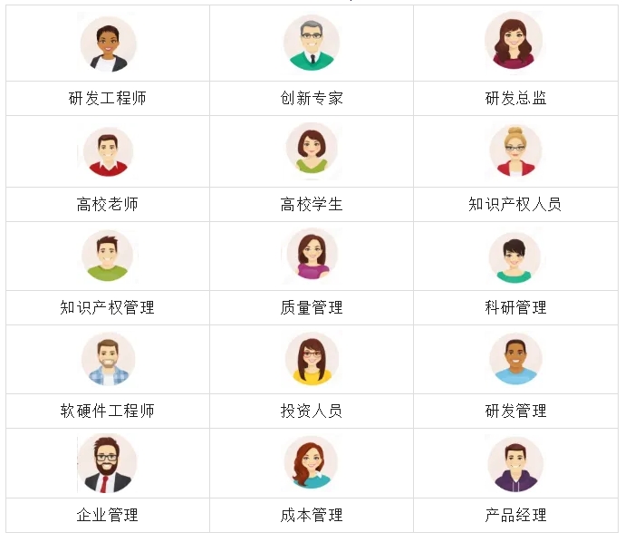 TRIZ理论适合谁来学?适合谁来用? TRIZ理论适合谁来学?适合谁来用?