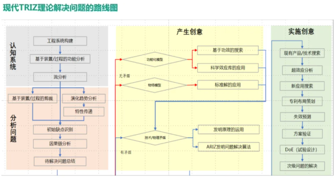 RDMI® TRIZ二级培训“颠覆认知”,助力项目实战——50+精英共研创新方法论-含专家反馈实录 RDMI® TRIZ二级培训“颠覆认知”,助力项目实战——50+精英共研创新方法论-含专家反馈实录
